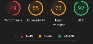 Demo lighthouse report with accessibility score displayed